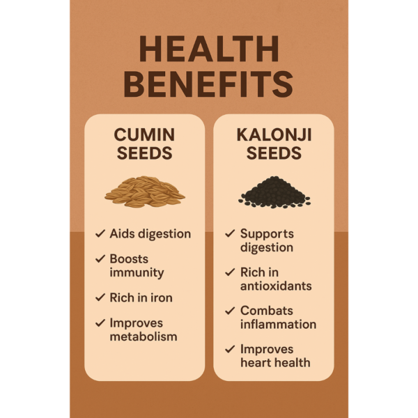 ShuddhPack Premium Cumin Seeds & Kalonji Seeds Combo